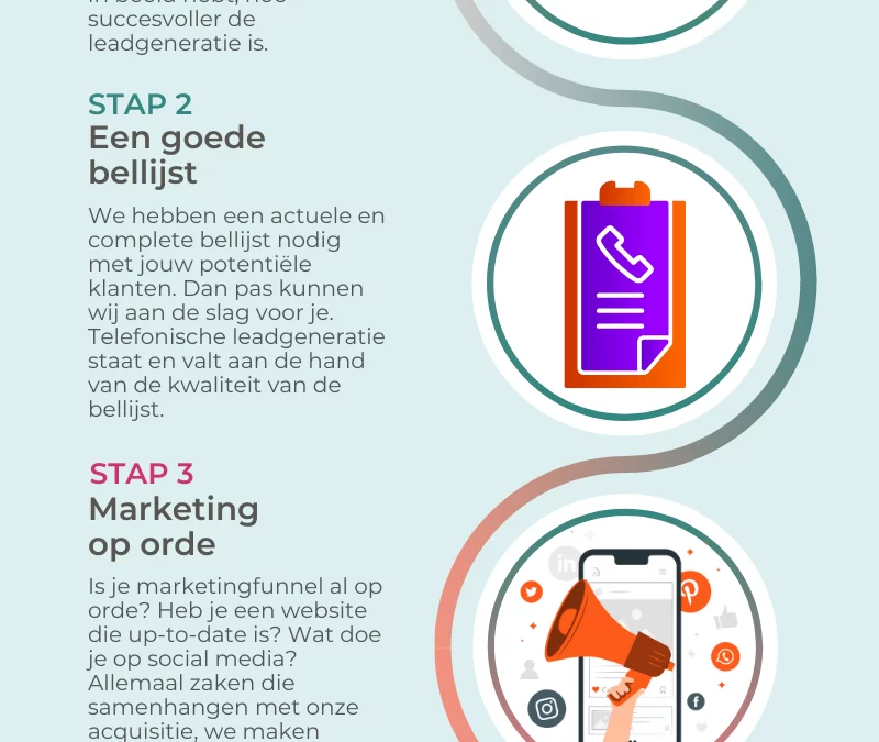 Telefonische leadgeneratie succes: 4 onmisbare stappen